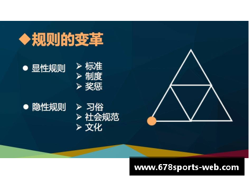 球员管理规定的最新变革及其影响