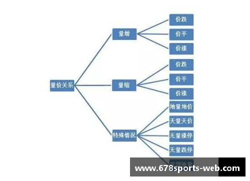 球员技术分析与进步路径探索